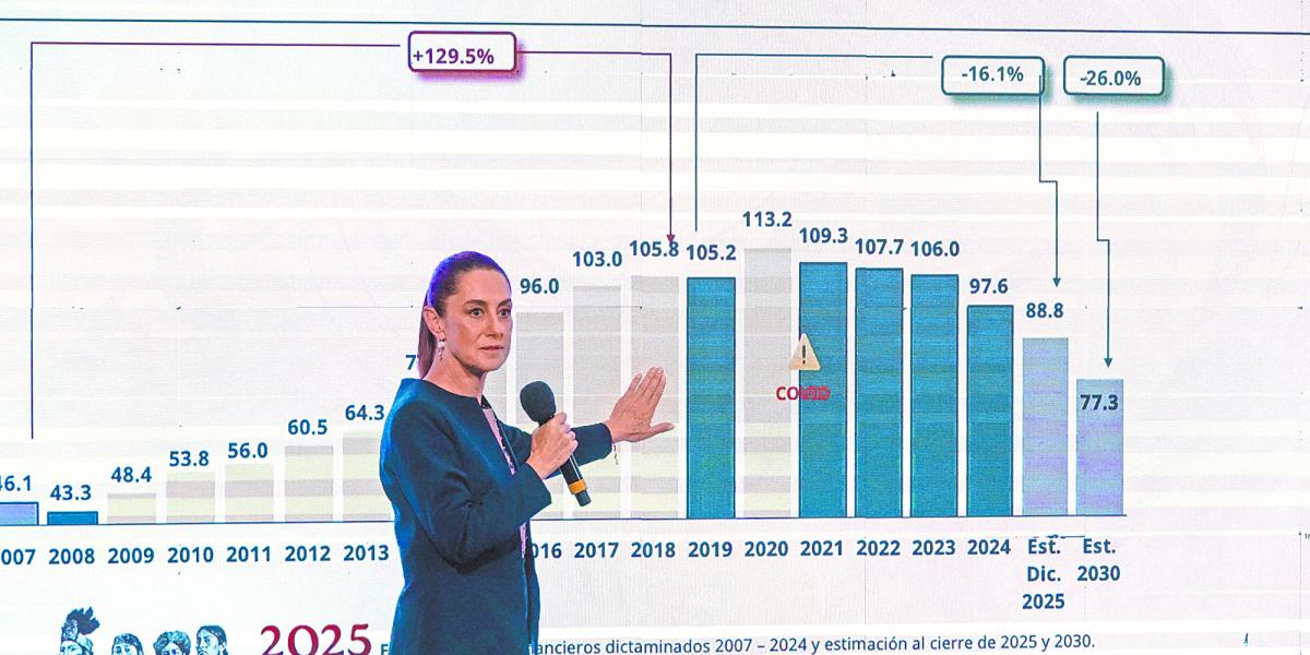 La doble estrategia económica de Sheinbaum: proteger empleos con el paquete arancelario 2026