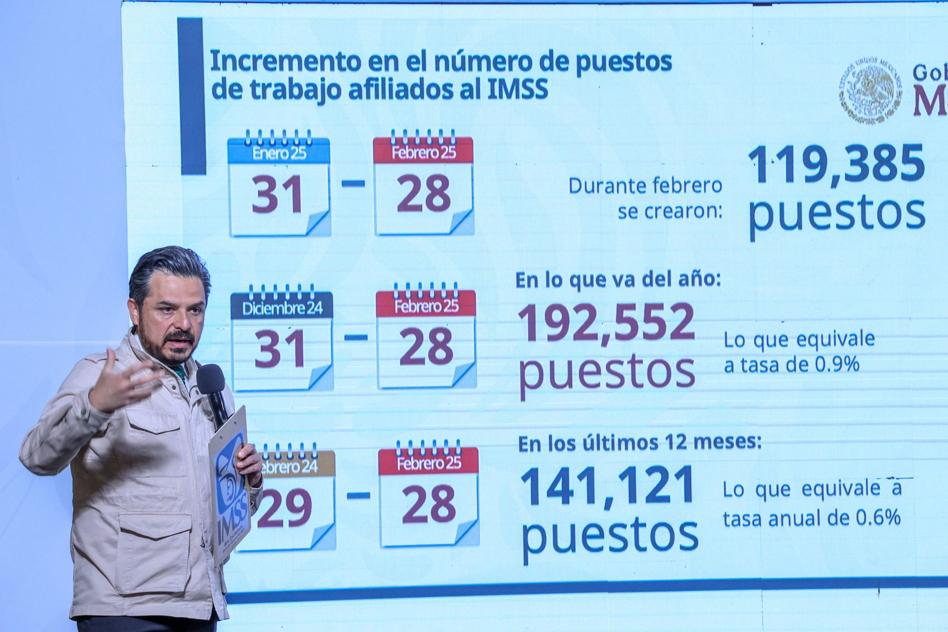 El auge del empleo formal en México 2025: ¿Qué revelan los datos del IMSS?