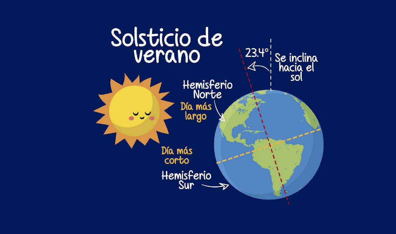 Solsticio de verano 2025: dónde y cómo vivir la experiencia hoy