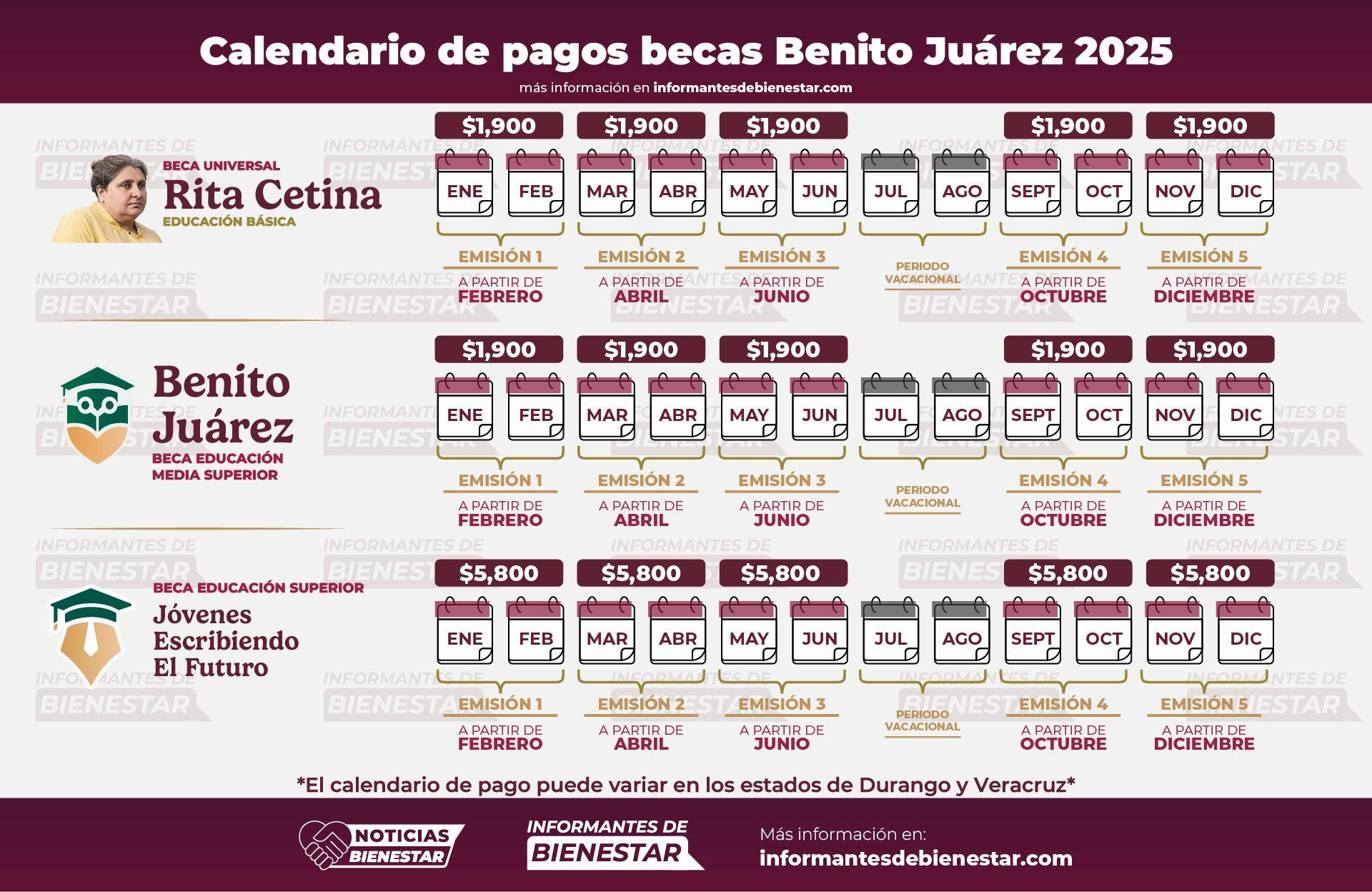 Beca Benito Juárez 2025: ¿Cuándo cae el pago de mayo-junio?