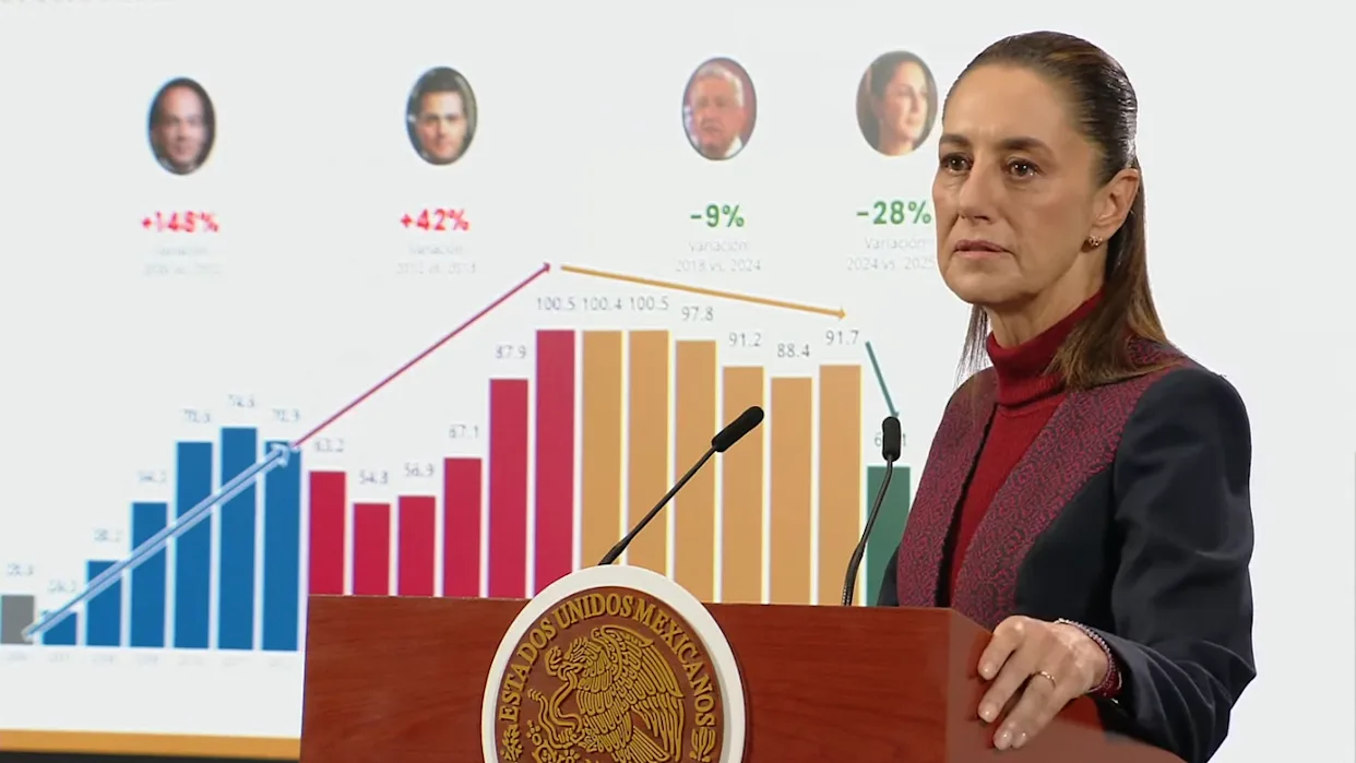 La cifra inédita: Sheinbaum revela la caída de 37% en homicidios dolosos