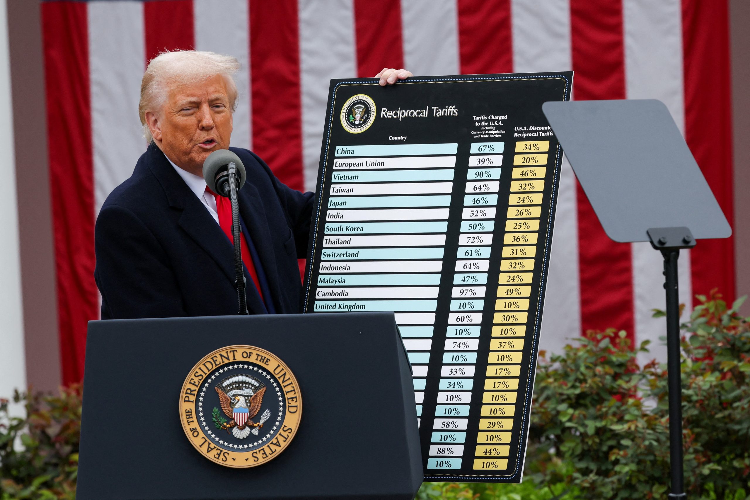 México desafía a Trump: ¿por qué los aranceles no detienen el comercio total de Estados Unidos?