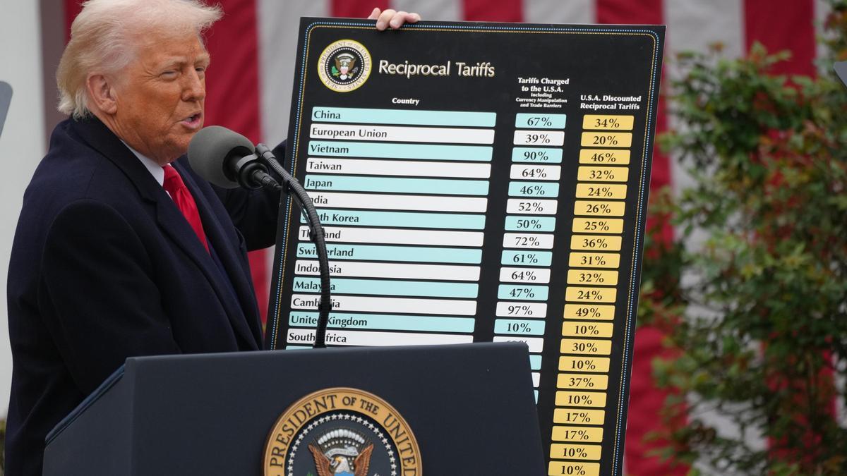 Aranceles de Trump a China: Nueva escalada amenaza con duplicar precios