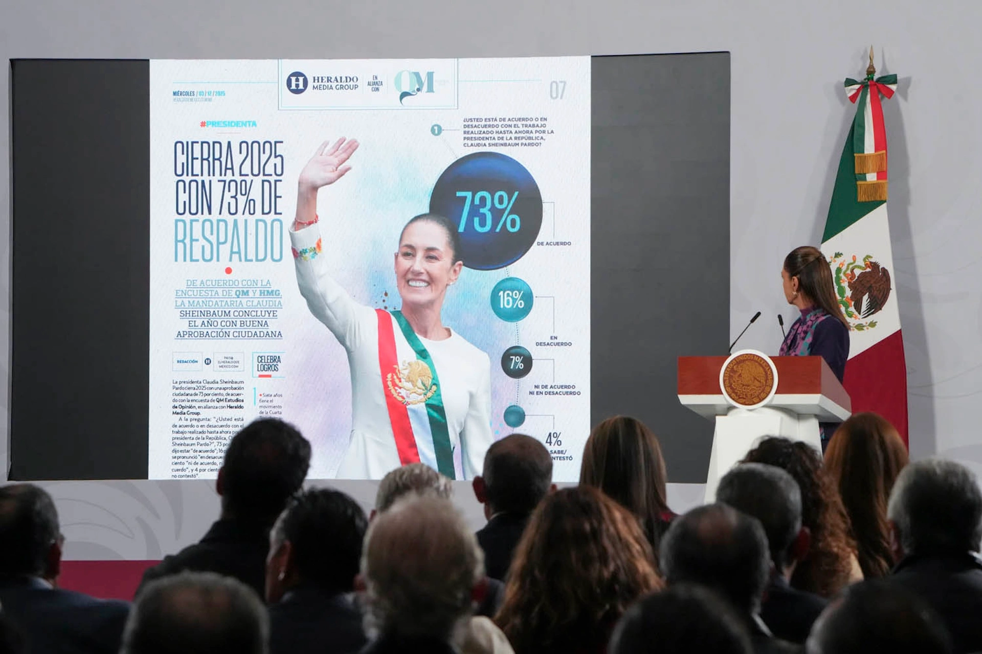 El pulso de la 4T: Claudia Sheinbaum celebra siete años de transformación