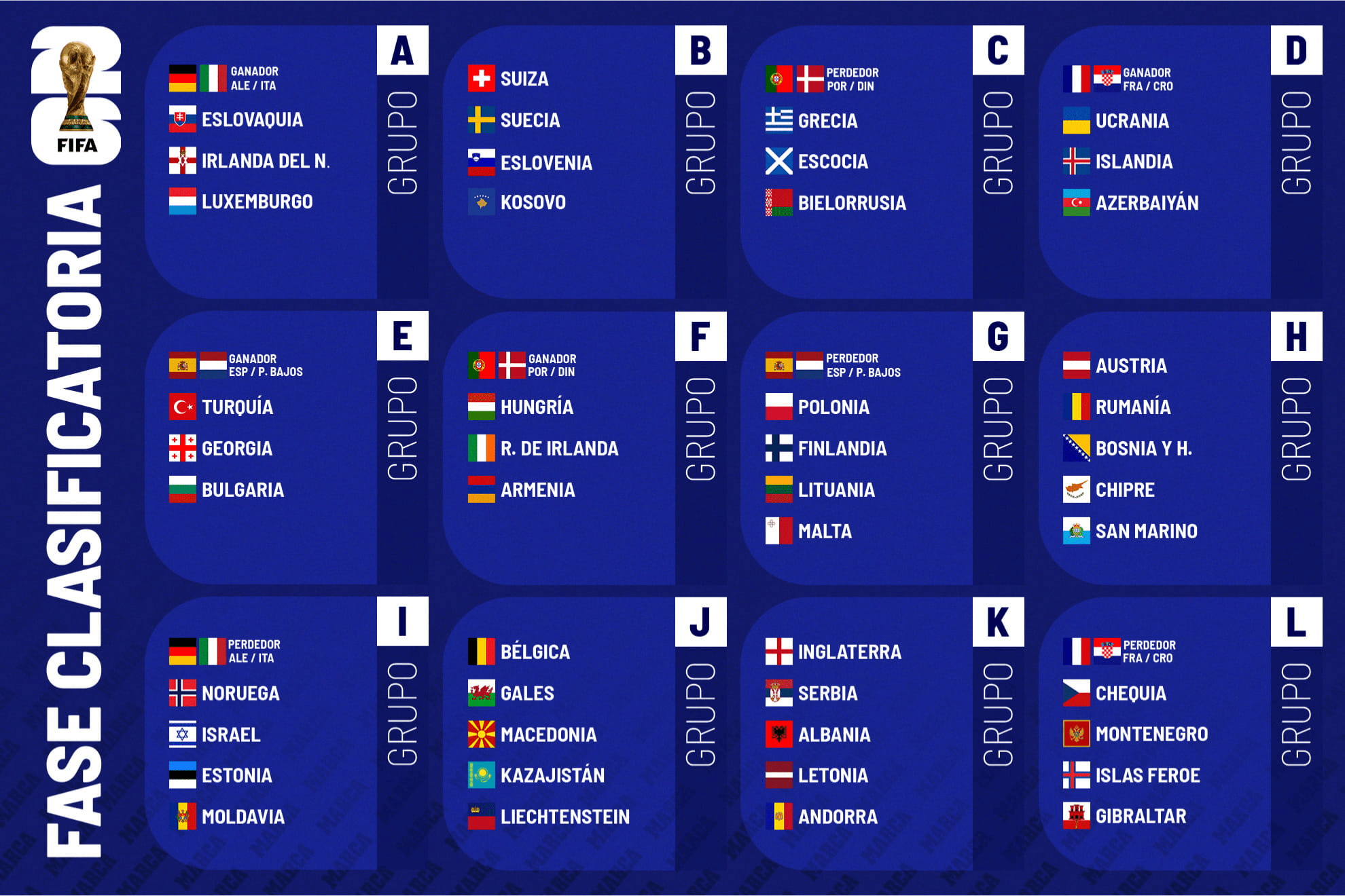 La ruta crítica hacia el Mundial 2026: Los grupos definidos tras el sorteo de Washington